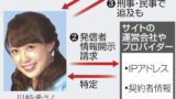 川崎希さん侮辱の女2名書類送検!ネット炎上した時の対処法は? fd1899cc10e9ee46fa249ed0ba42c94a - 川崎希さん侮辱の女2名書類送検!ネット炎上した時の対処法は?